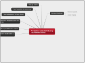 Mindomo: características y recomendacio...- Mapa Mental