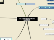 HISTORIA GENERAL DE LA BICICLETA - Mapa Mental