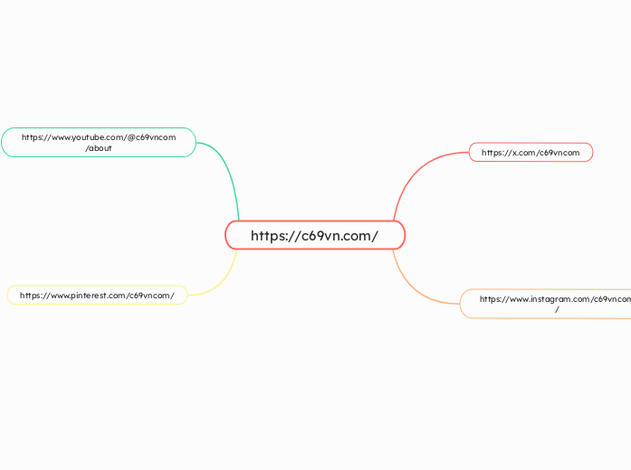 https://c69vn.com/ - Mindmap