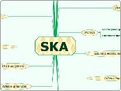 SKA  - Mapa Mental