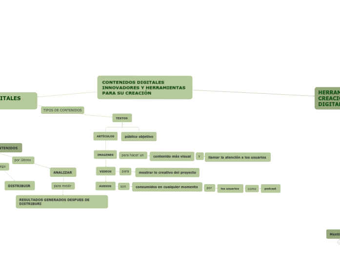 CONTENIDOS DIGITALES INNOVADORES Y HERR...- Mapa Mental