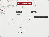 KBFG Consulting Business - Mind Map