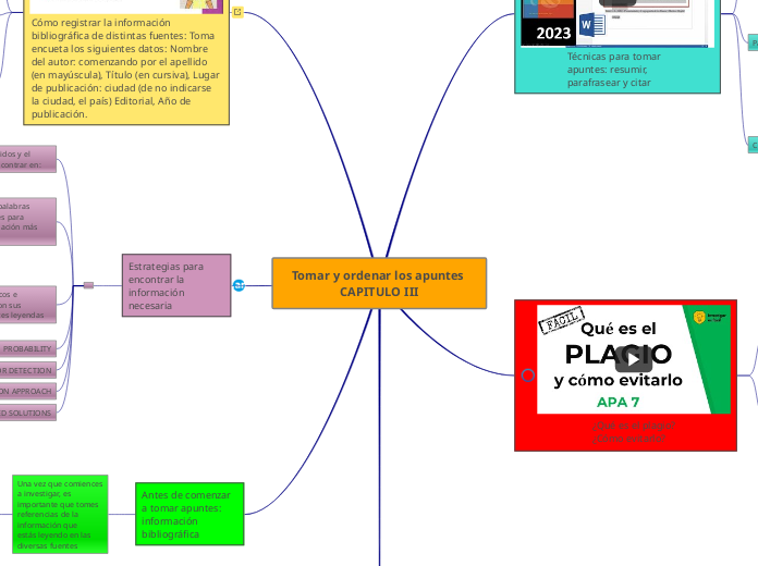 Tomar y ordenar los apuntes CAPITULO II...- Mapa Mental