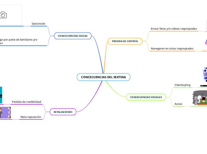 CONCECUENCIAS DEL SEXTING