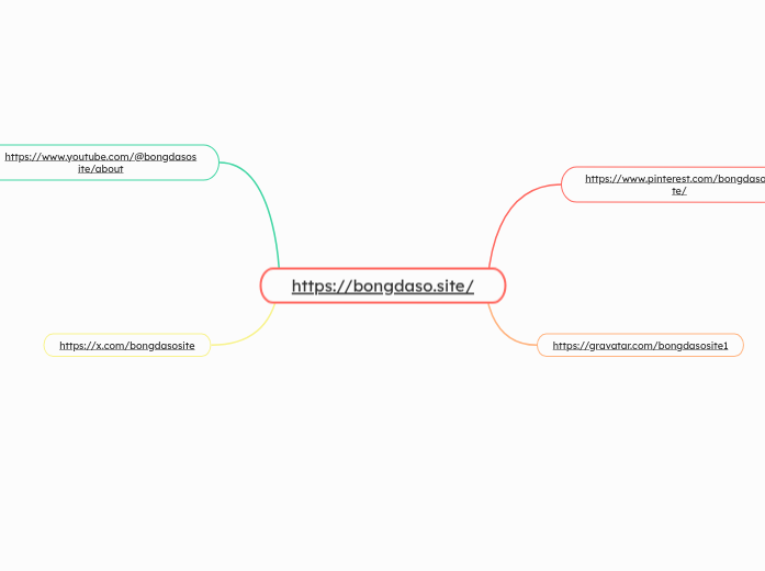 https://bongdaso.site/ - Mapa Mental