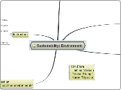 Sustainability: Environment - Mind Map