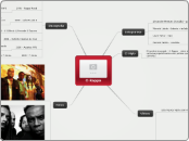 O Rappa - Mapa Mental