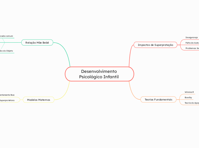 Desenvolvimento Psicológico Infantil 