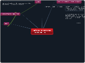 DRŽAVA=DRUSTVENA PRGANIZACIJA - Mind Map
