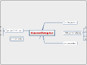 Kunststoffformgeber - Mindmap