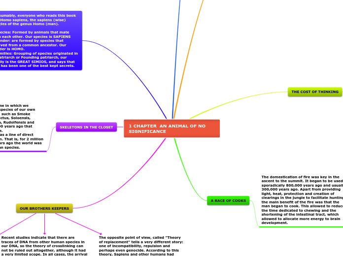 1 CHAPTER  AN ANIMAL OF NO SIGNIFICANCE - Mind Map