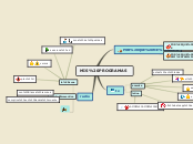 MIS PROGRAMAS - Mapa Mental