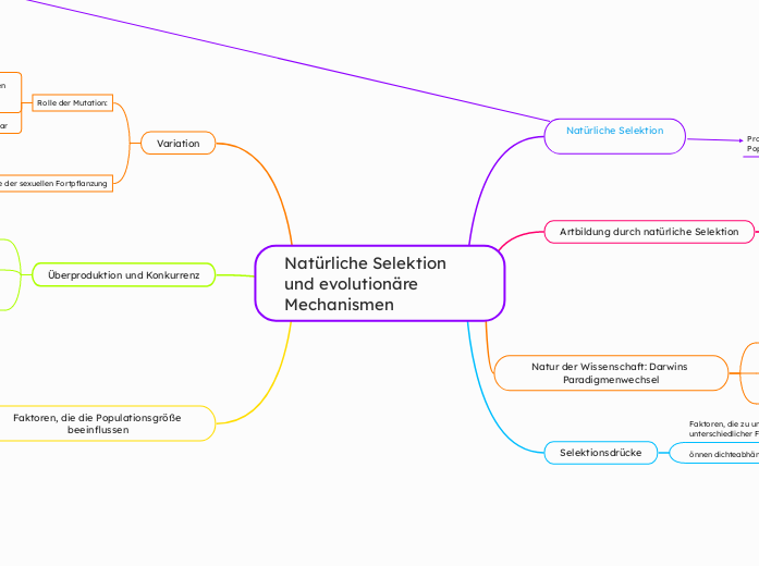 Natürliche Selektion und evolutionäre Mechanismen