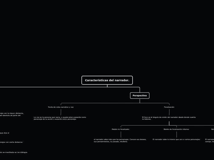 Características del narrador. - Mapa Mental