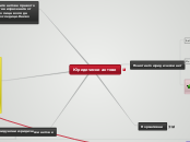 Юридически актове - Mind Map