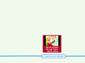 APLICACIÓN DE LAS TICS EN EL AULA - Mind Map