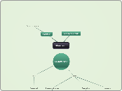Main aim - Mind Map