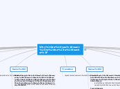 Why do you want to be a teacher? - Mind Map