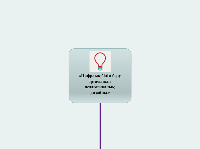 «Цифрлық білім беру ортасының педагогикалы...- Mind Map