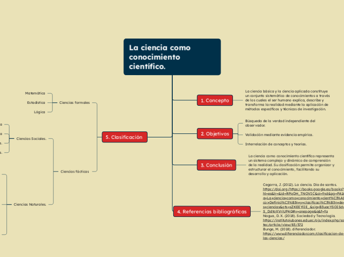 La ciencia como conocimiento científico.