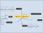 Depression and Self-Recovery - Mind Map