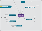 Ale's brain - Mind Map