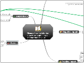 Discuss how stakeholder objectives might i...- Mind Map