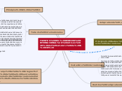 FUENTES DEL DERECHO INTERNACIONAL( Arti...- Mapa Mental