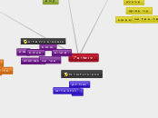 ירושלים - Mind Map