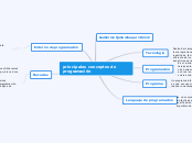principales conceptos de programación - Mapa Mental