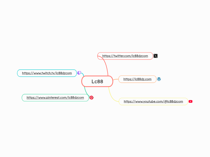 Lc88 - Mind Map
