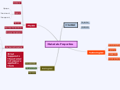 Materials Properties - Mind Map