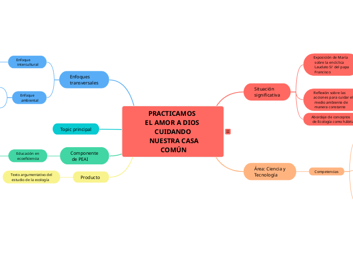 PRACTICAMOS EL AMOR A DIOS CUIDANDO NUESTRA CASA COMÚN