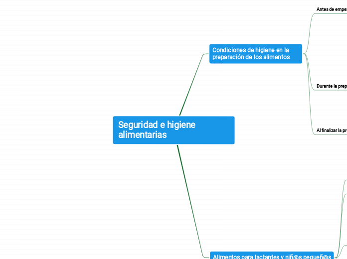 Seguridad e higiene alimentarias