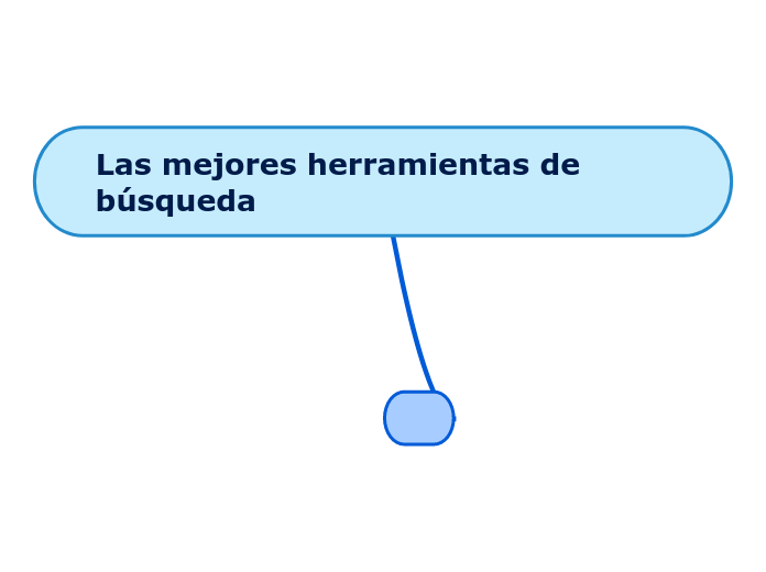 Las mejores herramientas de búsqueda - Mapa Mental