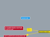 WORKFLOW - Mind Map