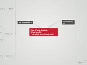 Jeu d'application Westworld (smartpho...- Carte Mentale