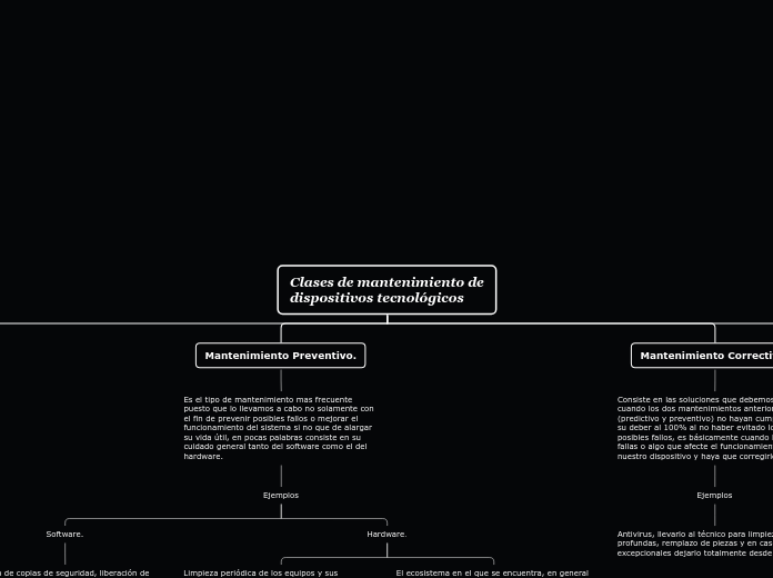 Clases de mantenimiento de     disposit...- Mapa Mental