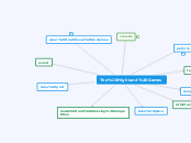 The Highland Games - Mind Map