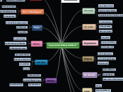 Esperanza Rising Addison - Mind Map
