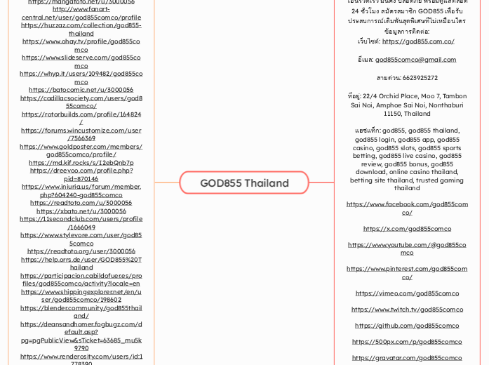GOD855 Thailand - Mind Map