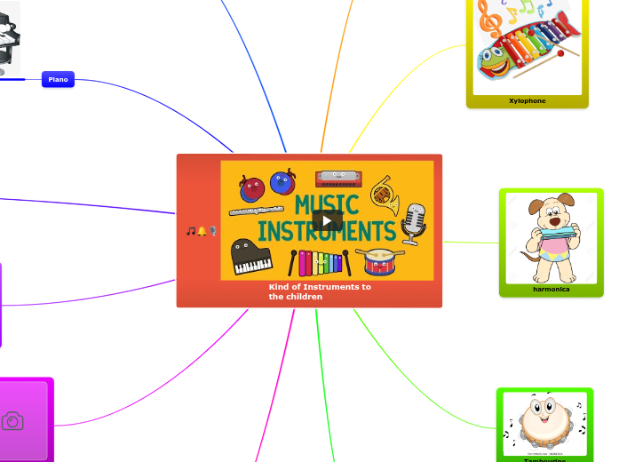 Kind of Instruments to the children - Mind Map