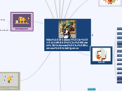 Niko Alnabawi
1512489863
Sistem Informasi
...- Mind Map