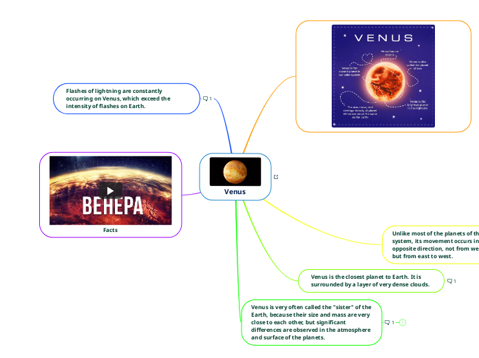 Venus - Mind Map