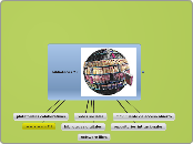 bibliotecas 2.0 - Mapa Mental