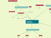 les outils collaboratif - Carte Mentale
