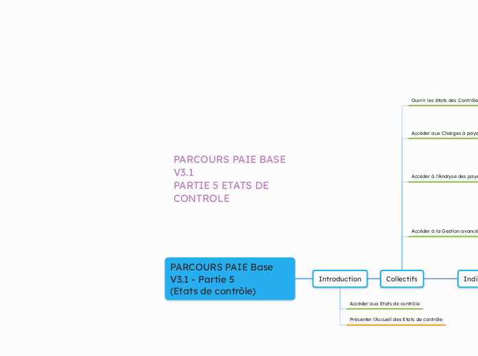 PARCOURS PAIE BASE V3.1
PARTIE 5 ETATS DE CONTROLE