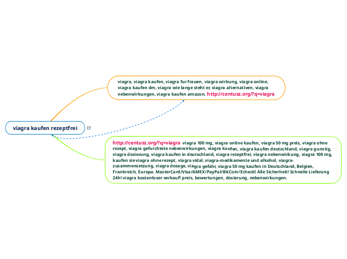 viagra kaufen rezeptfrei - Mindmap