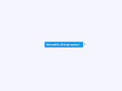 Network deployment - Mind Map