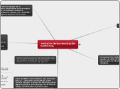 evolución de la comunicación electrónic...- Mapa Mental